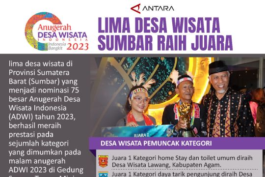 Lima desa wisata sumbar raih juara