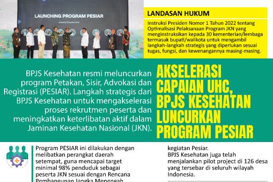 Akselerasi Capaian UHC, BPJS Kesehatan Luncurkan Program Pesiar