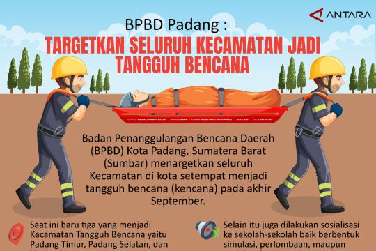 BPBD Padang : targetkan seluruh kecamatan jadi tangguh bencana