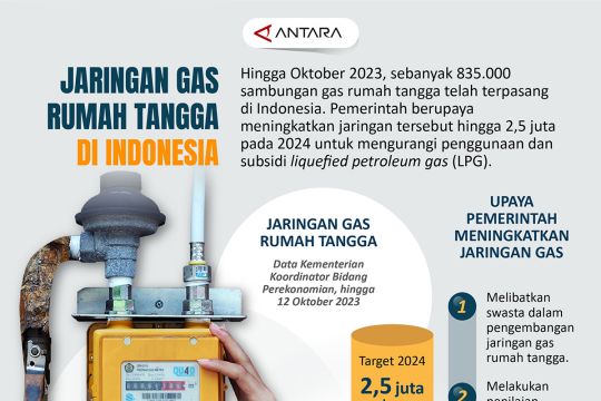 Jaringan gas rumah tangga di Indonesia