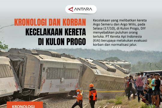 Kronologi dan korban kecelakaan kereta di Kulon Progo