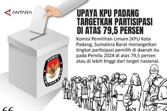 Upaya KPU Padang targetkan partisipasi di atas 79,5 persen