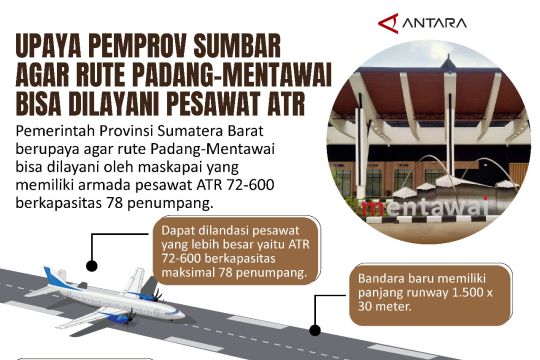 Upaya Pemprov Sumbar agar rute Padang-Mentawai bisa dilayani pesawat ATR