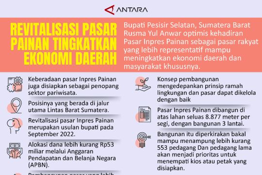 Revitalisasi pasar Painan tingkatkan ekonomi daerah