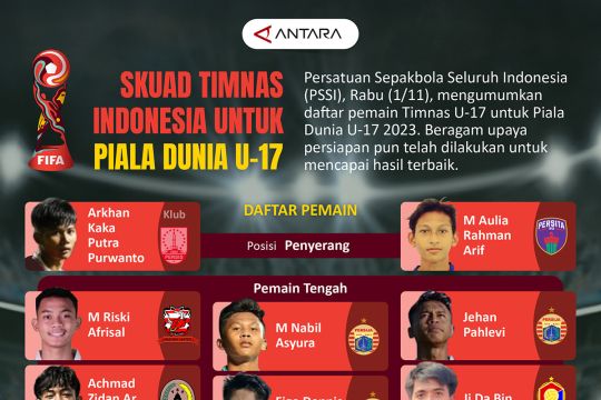 Skuad Timnas Indonesia untuk Piala Dunia U-17