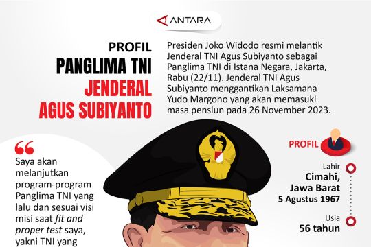 Profil Panglima TNI Jenderal Agus Subiyanto