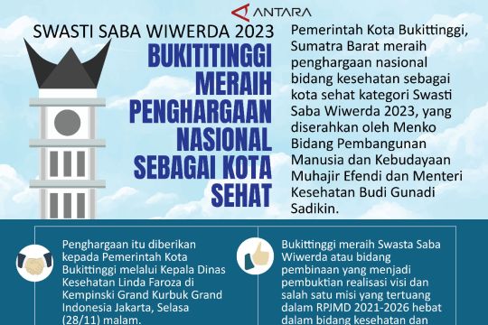 Swasti Saba Wiwerda 2023 Bukittinggi meraih penghargaan nasional sebagai kota sehat