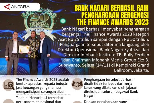 Bank Nagari berhasil raih penghargaan bergengsi The Finance Awards 2023