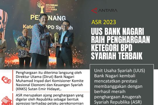 ASR 2023 UUS Bank Nagari raih penghargaan ketegori BPD Syariah Terbaik