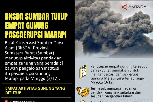 BKSDA Sumbar tutup empat gunung pascaerupsi Marapi