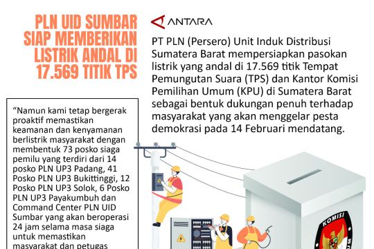 PLN UID Sumbar siap memberikan listrik andal di 17.569 titik TPS