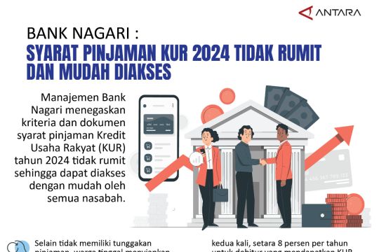 Bank Nagari : Syarat pinjaman KUR 2024 tidak rumit dan mudah diakses