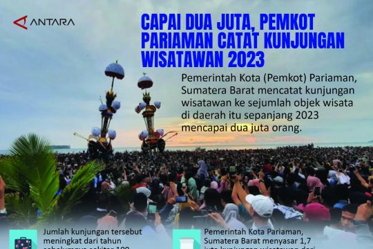 Capai dua juta, Pemkot Pariaman catat kunjungan wisatawan 2023