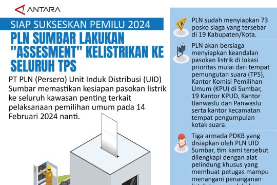 Siap sukseskan Pemilu 2024 PLN Sumbar lakukan 