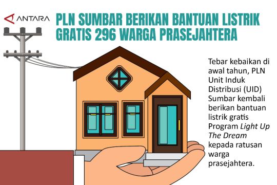 PLN sumbar berikan bantuan listrik gratis 296 warga Prasejahtera