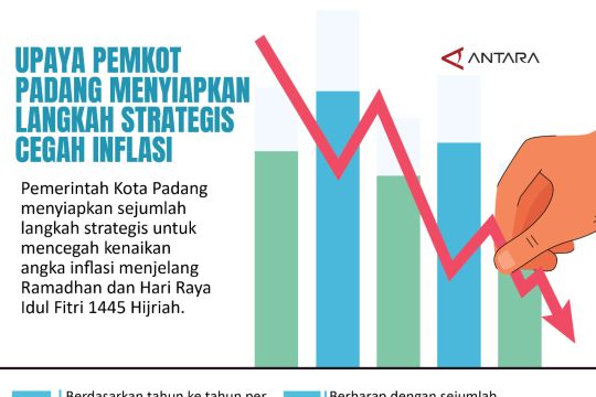 Upaya Pemkot Padang menyiapkan langkah strategis cegah inflasi