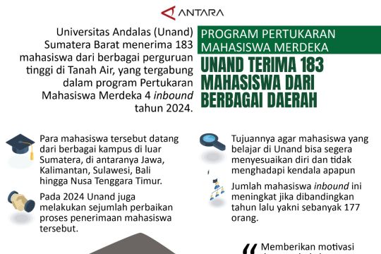 Program Pertukaran Mahasiswa Merdeka Unand terima 183 mahasiswa dari berbagai daerah