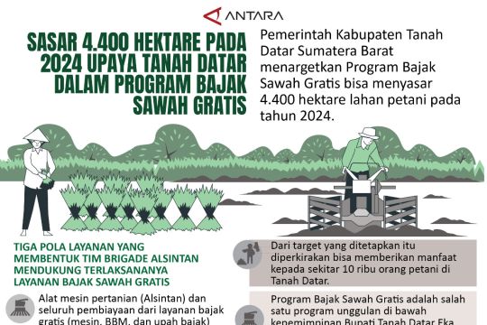 Sasar 4.400 hektare pada 2024 upaya Tanah Datar dalam Program bajak sawah gratis