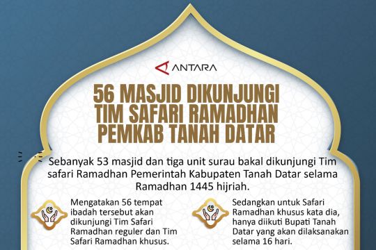 56 Masjid dan Surau dikunjungi Tim safari Ramadhan Pemkab Tanah Datar