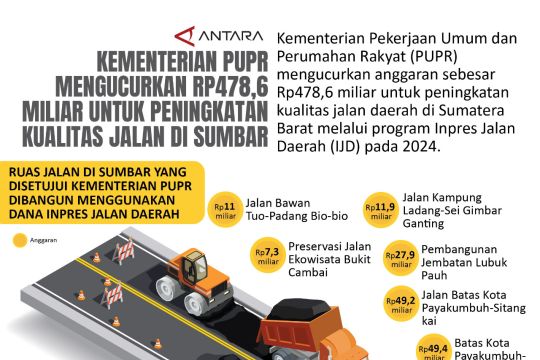 Kementerian PUPR mengucurkan Rp478,6 miliar untuk peningkatan kualitas jalan di Sumbar
