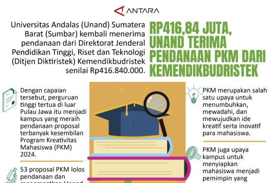 Rp416,84 juta, Unand terima pendanaan PKM dari Kemendikbudristek