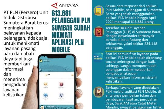 613.881 pelanggan PLN Sumbar sudah nikmati Aplikasi PLN Mobile