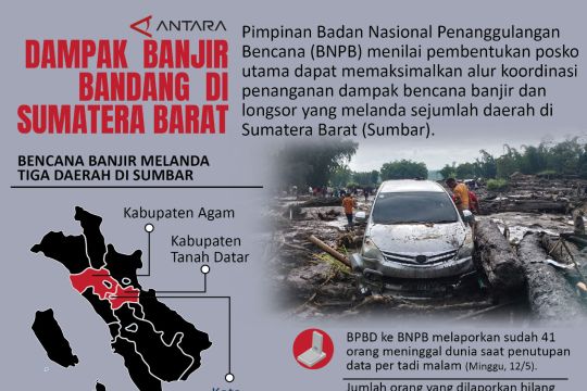 Dampak banjir bandang di Sumatera Barat