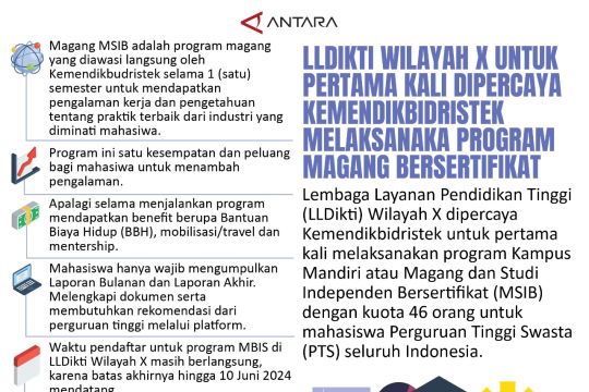 LLDIKTI Wilayah X untuk pertama kali dipercaya Kemendikbidristek melaksanaka program magang bersertifikat