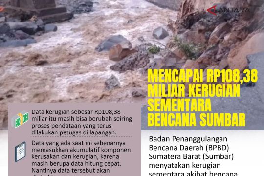 Mencapai Rp108,38 miliar kerugian sementara bencana Sumbar