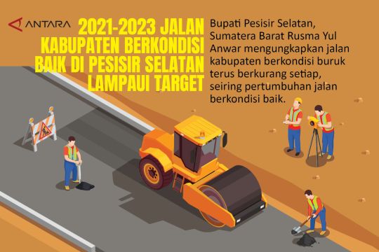 2021-2023 Jalan kabupaten berkondisi baik di Pesisir Selatan lampaui target