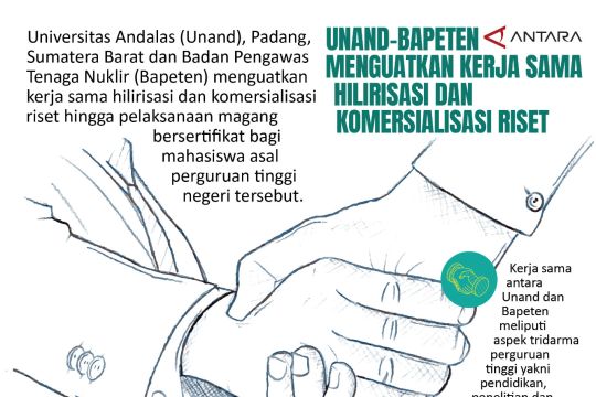 Unand-Bapeten menguatkan kerja sama hilirisasi dan komersialisasi riset