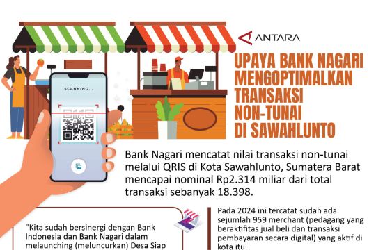 Upaya Bank Nagari mengoptimalkan transaksi non-tunai di Sawahlunto