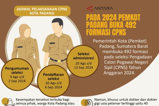 Pada 2024 Pemkot Padang buka 492 formasi CPNS