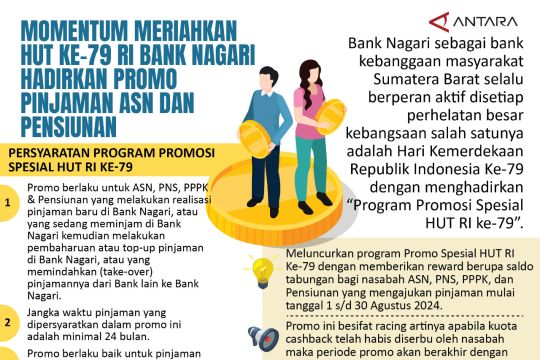 Momentum meriahkan HUT ke-79 RI Bank Nagari hadirkan promo pinjaman ASN dan Pensiunan