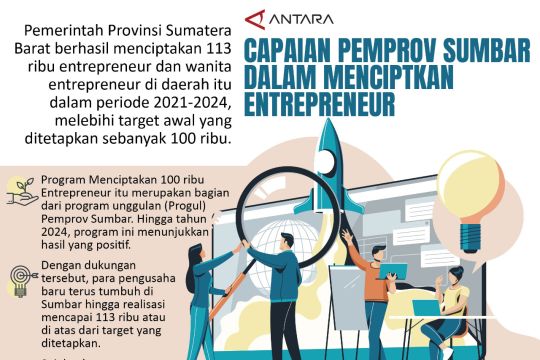 Capaian Pemprov Sumbar dalam menciptkan entrepreneur