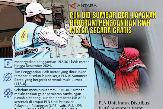 PLN UID Sumbar beri layanan program penggantian KWH meter secara gratis