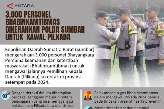 3.000 personel Bhabinkamtibmas dikerahkan Polda Sumbar  untuk  kawal Pilkada