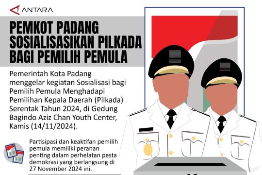 Pemkot Padang Sosialisasikan Pilkada bagi Pemilih Pemula