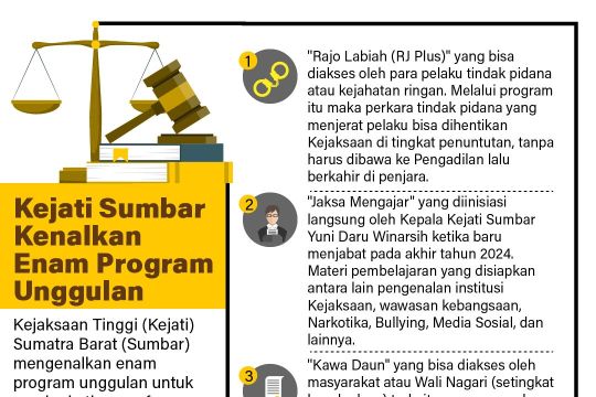 Kejati Sumbar kenalkan enam program unggulan