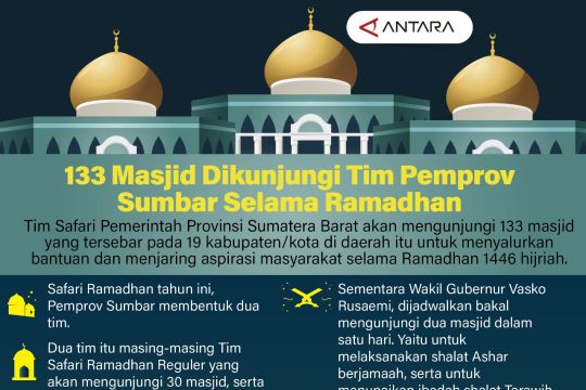 133 masjid di kunjungi Tim Pemprov Sumbar selama Ramadhan