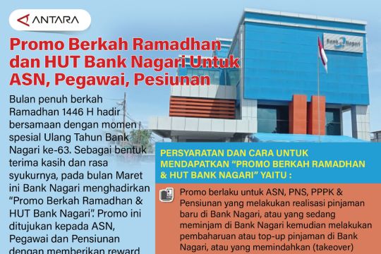 Promo Berkah Ramadhan dan HUT Bank Nagari untuk ASN, Pegawai, Pesiunan