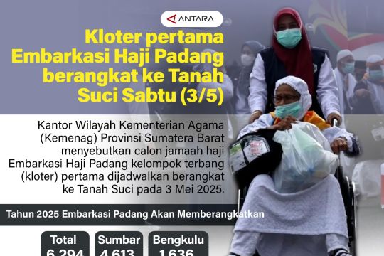 Kloter pertama Embarkasi Haji Padang berangkat ke Tanah Suci Sabtu
