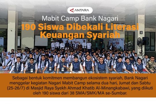 Mabit Camp Bank Nagari 190 Siswa dibekali literasi keuangan syariah