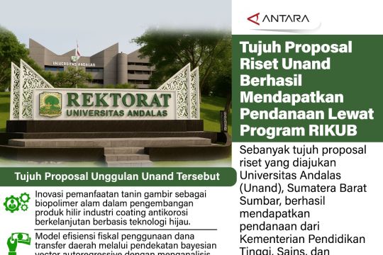Tujuh proposal riset Unand berhasil mendapatkan pendanaan lewat Program RIKUB