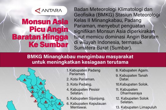Monsun Asia picu Angin Baratan hingga ke Sumbar