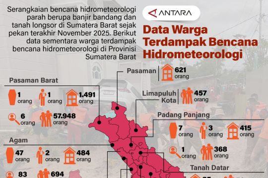 Data warga terdampak bencana hidrometeorologi