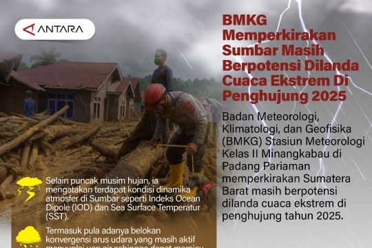 BMKG memperkirakan Sumbar masih berpotensi dilanda cuaca ekstrem di penghujung 2025