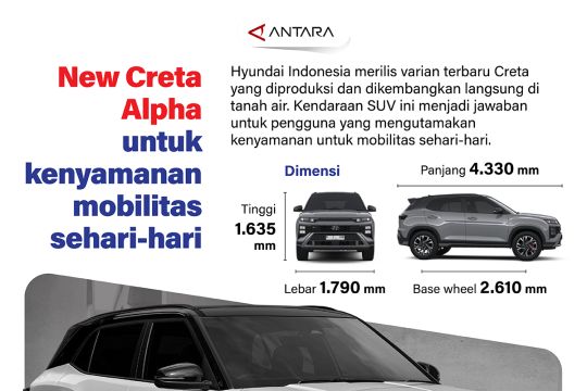 New Creta Alpha untuk kenyamanan mobilitas sehari-hari