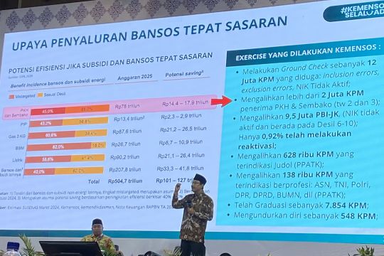 Mensos soroti peluang kerjasama dengan industri untuk tekan angka kemiskinan