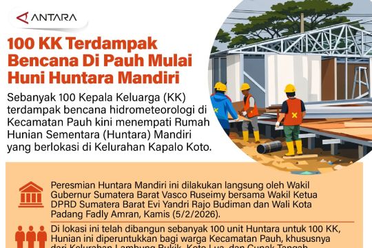 100 KK terdampak Bencana Di Pauh Mulai Huni Huntara Mandiri